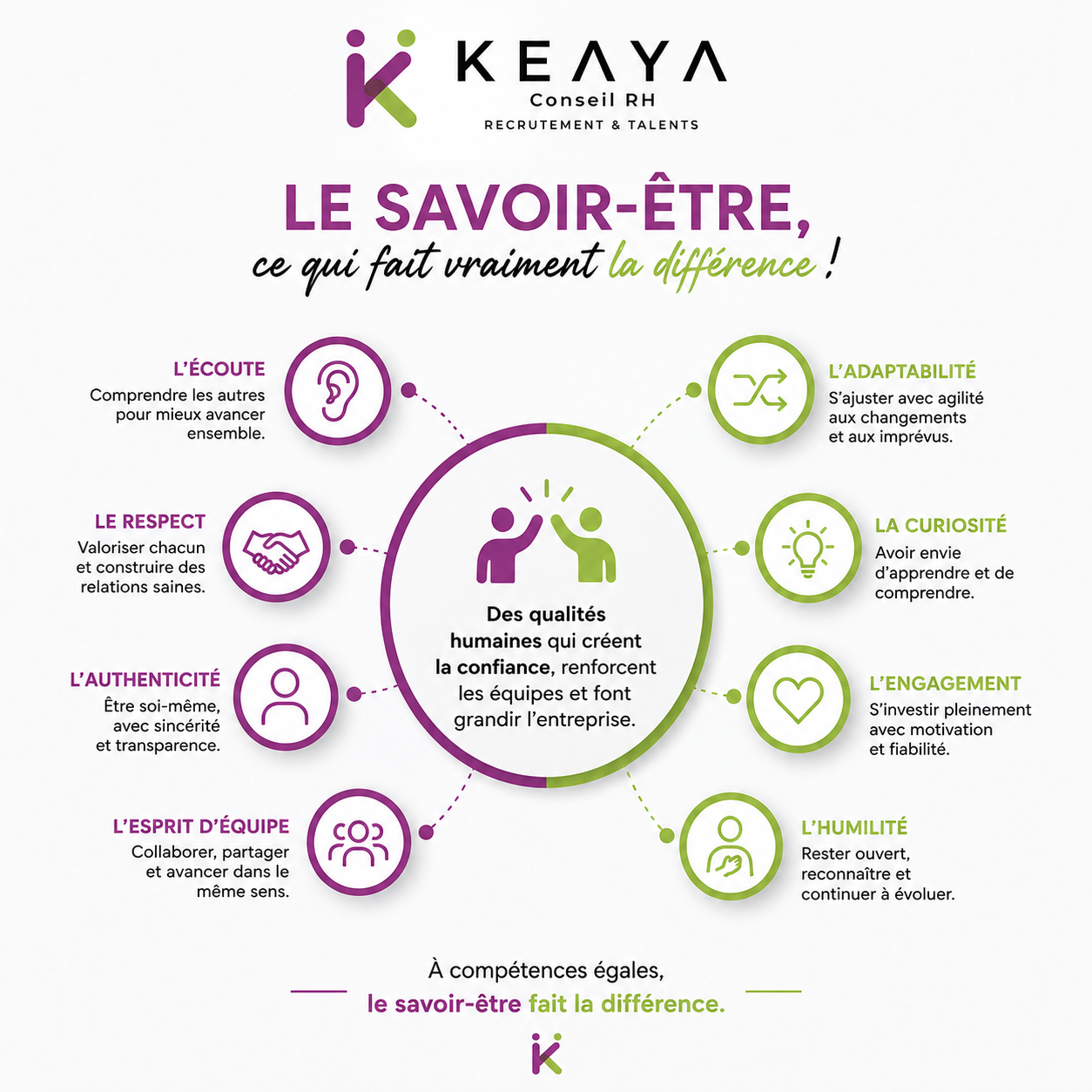 Accompagnement entretien d'embauche